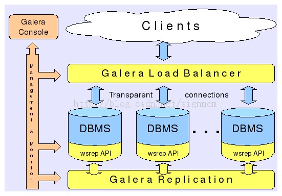 mariadb-galera-cluster-master-master-su-centos-7-prometheusproject